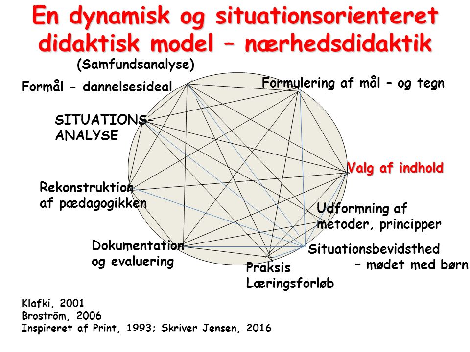 En dynamisk og situationsorienteret didaktisk model – nærhedsdidaktik