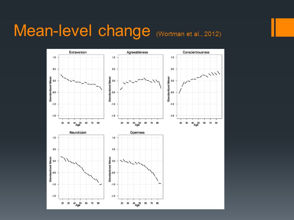Mean-level change (Wortman et al., 2012)