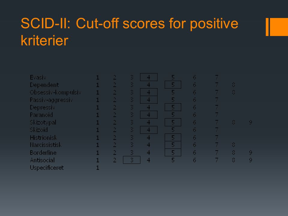 SCID-II: Cut-off scores for positive kriterier