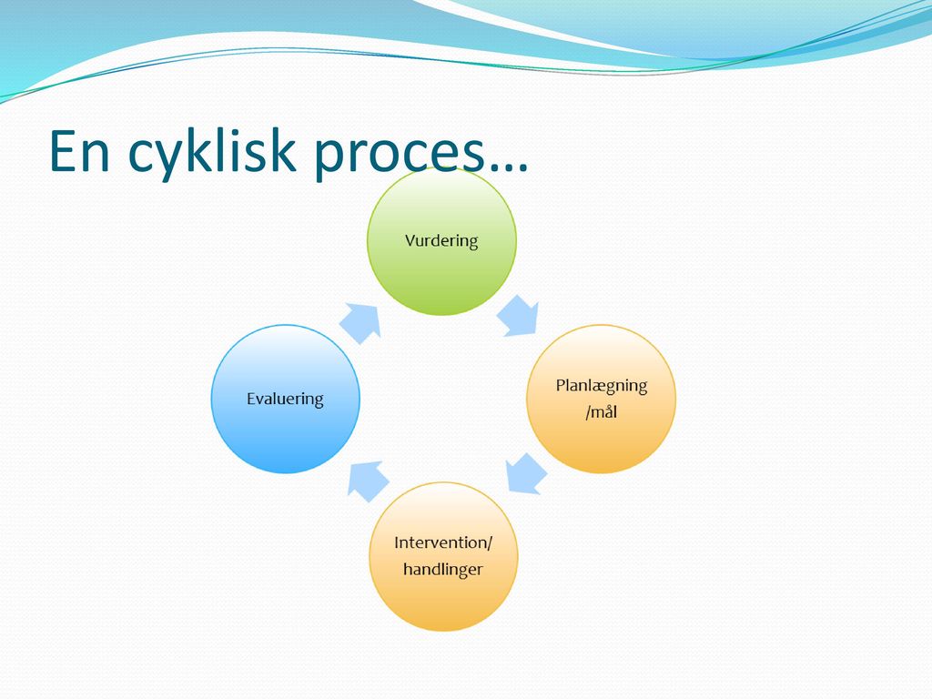 En cyklisk proces…