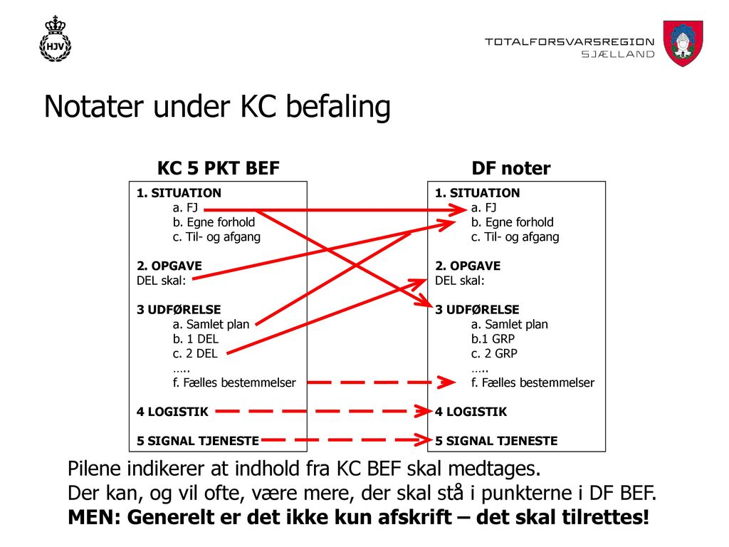 Notater under KC befaling