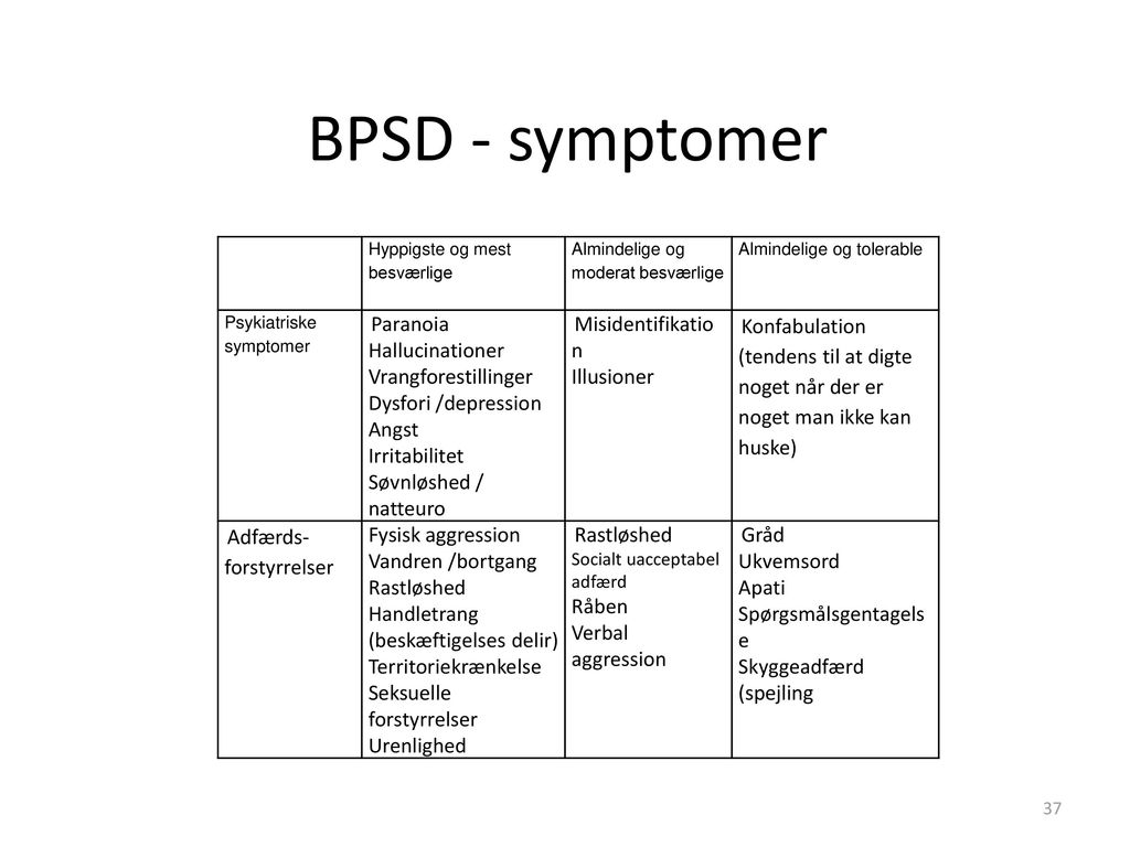 BPSD - symptomer Hallucinationer Vrangforestillinger