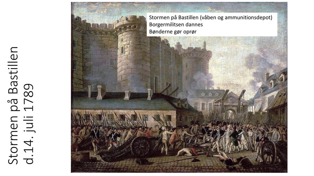 Stormen på Bastillen d.14. juli 1789