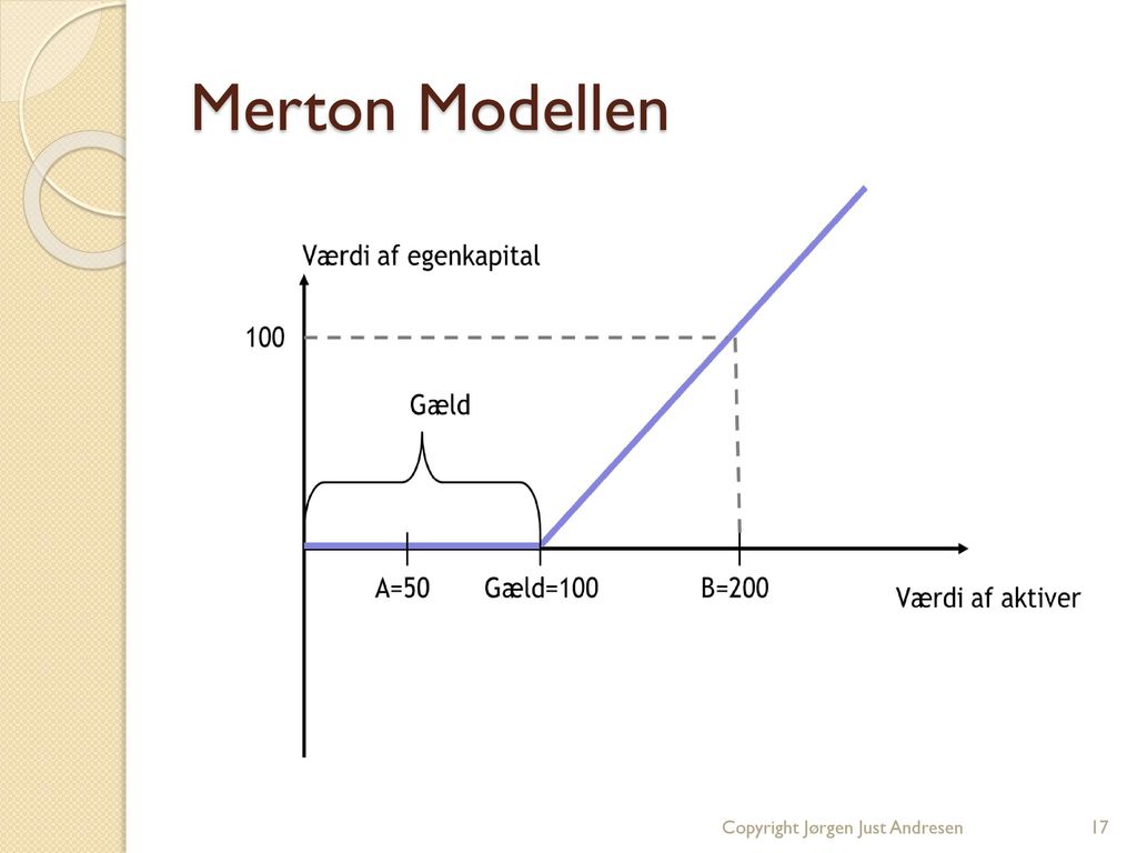 Merton Modellen Copyright Jørgen Just Andresen