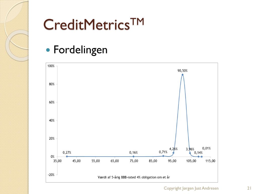 CreditMetricsTM Fordelingen Copyright Jørgen Just Andresen