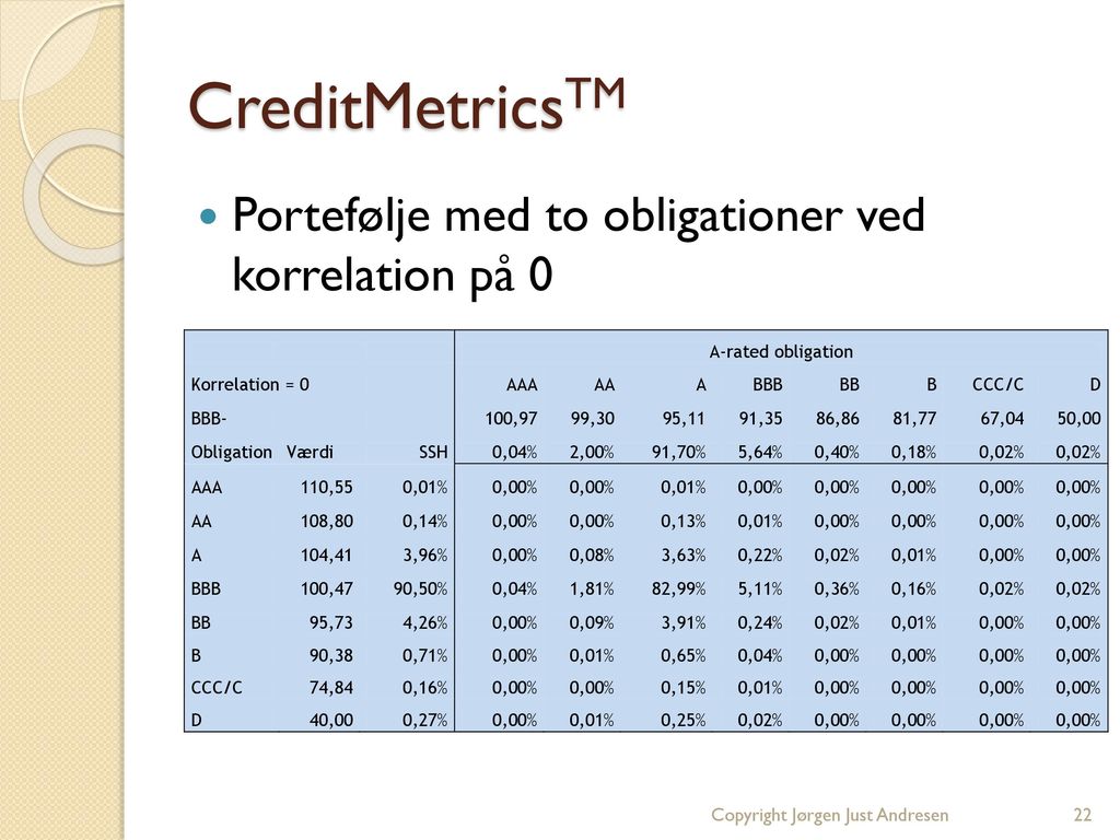 CreditMetricsTM Portefølje med to obligationer ved korrelation på 0