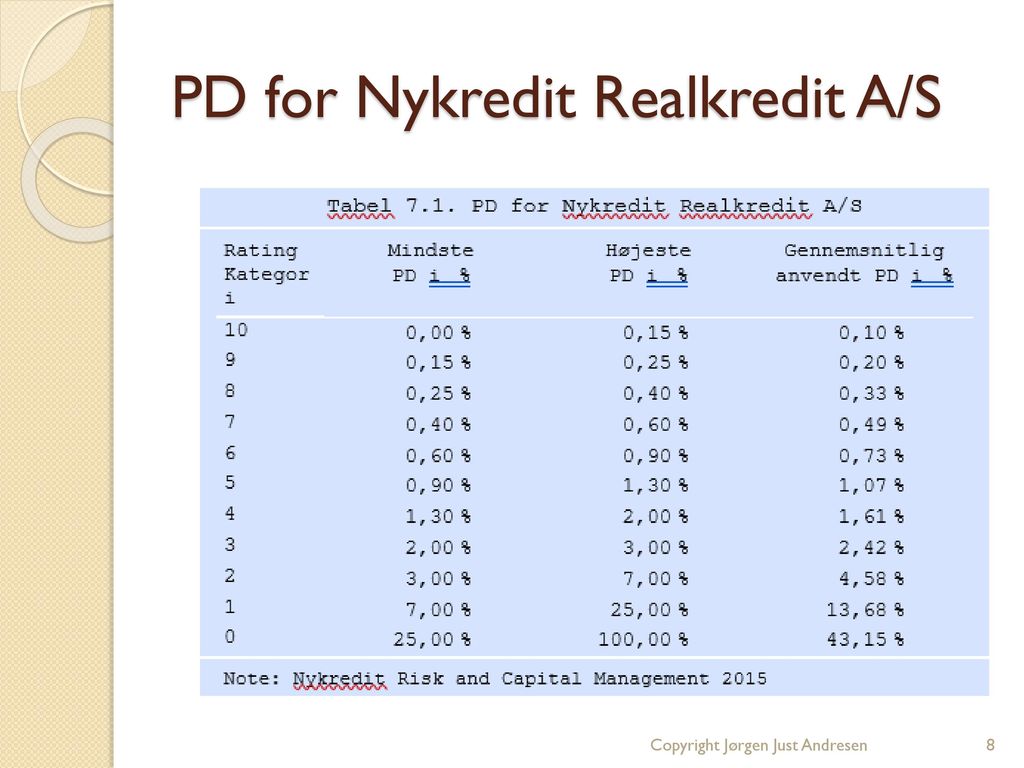 PD for Nykredit Realkredit A/S