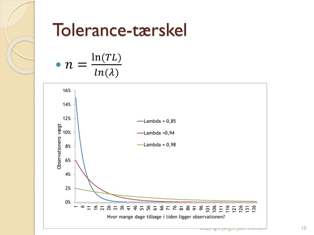 Tolerance-tærskel 𝑛= ln(𝑇𝐿) 𝑙𝑛(𝜆) Copyright Jørgen Just Andresen