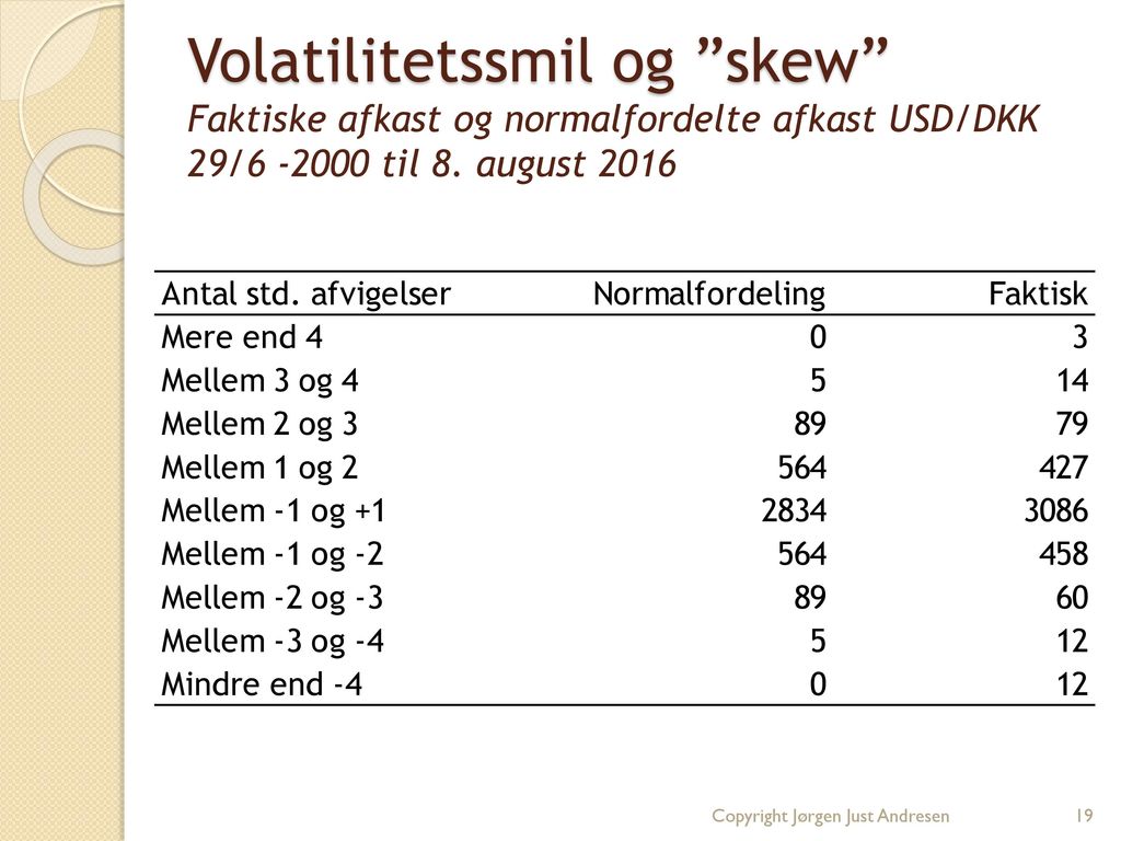 Volatilitetssmil og skew Faktiske afkast og normalfordelte afkast USD/DKK 29/ til 8. august 2016