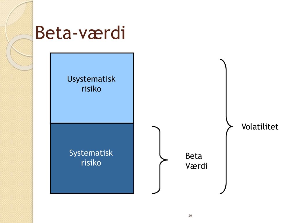 Beta-værdi Systematisk risiko Usystematisk Beta Værdi Volatilitet