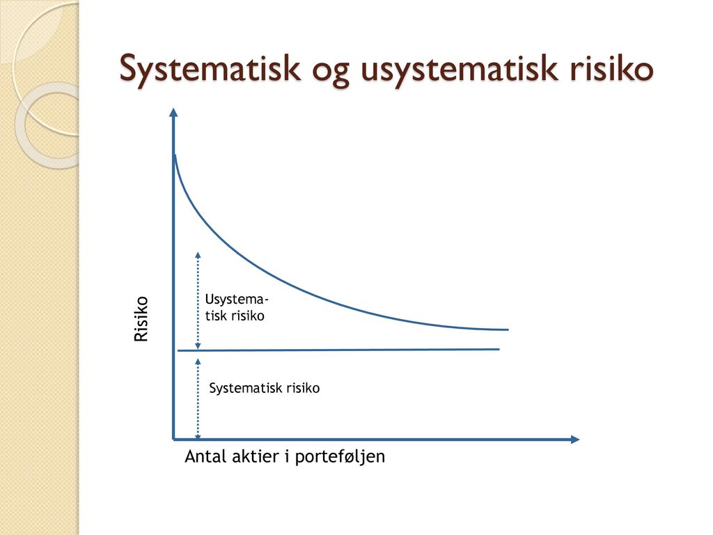 Systematisk og usystematisk risiko