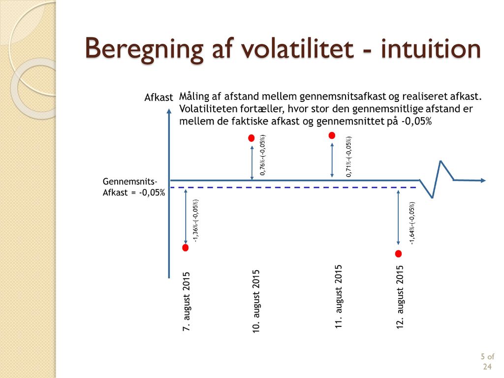Beregning af volatilitet - intuition