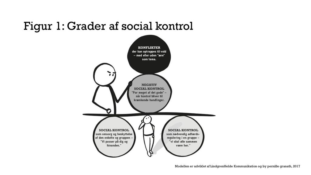 Figur 1: Grader af social kontrol