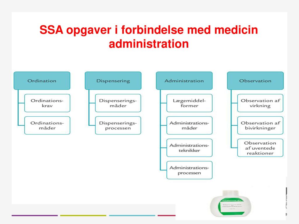 SSA opgaver i forbindelse med medicin administration