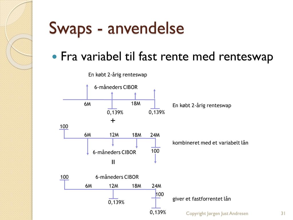 Swaps - anvendelse Fra variabel til fast rente med renteswap