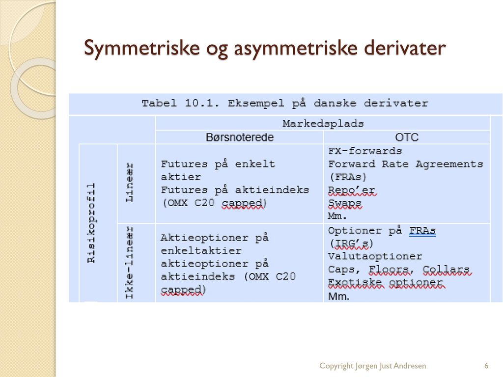 Symmetriske og asymmetriske derivater
