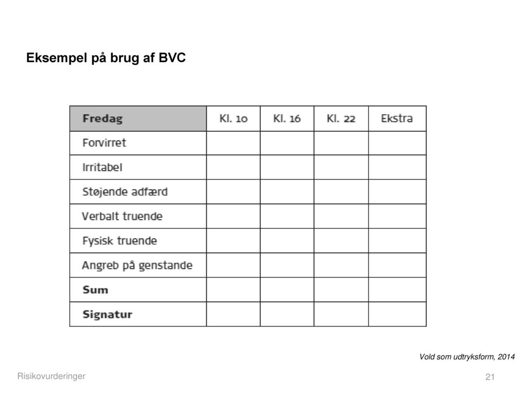 Eksempel på brug af BVC Vold som udtryksform, 2014 Risikovurderinger