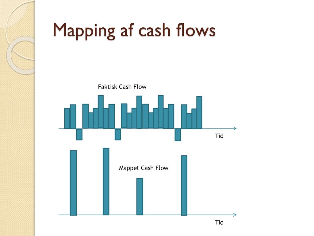 Mapping af cash flows Tid Faktisk Cash Flow Mappet Cash Flow