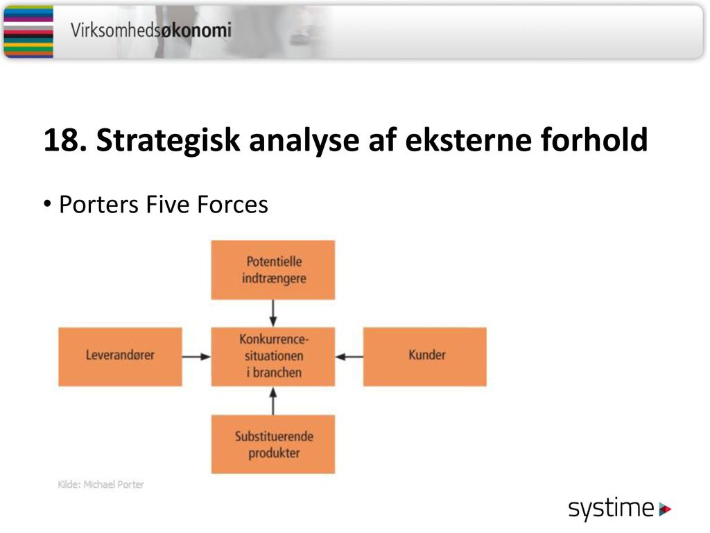 18. Strategisk analyse af eksterne forhold