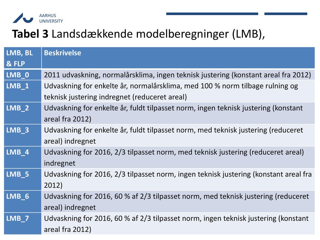 Tabel 3 Landsdækkende modelberegninger (LMB),