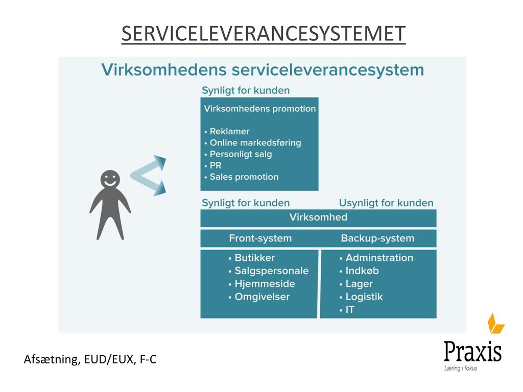 serviceleverancesystemet