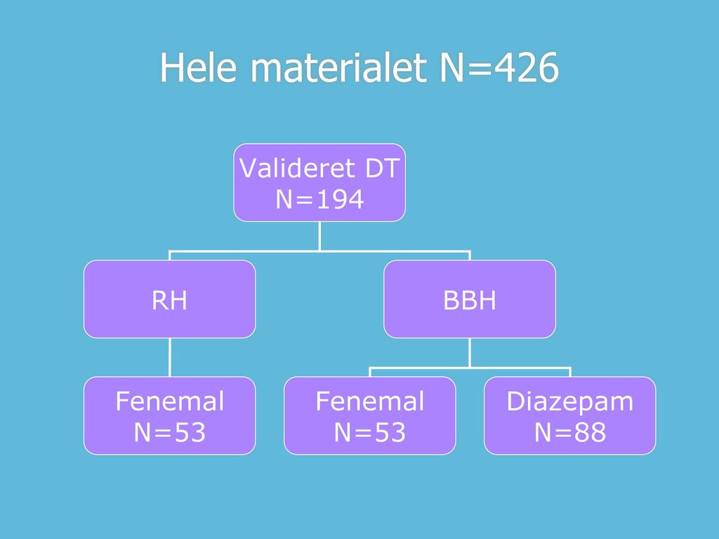 Hele materialet N=426 Valideret DT N=194 RH BBH Fenemal N=53 Diazepam