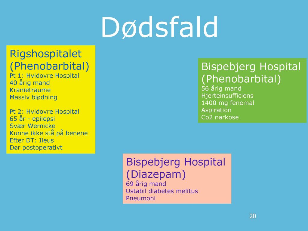 Dødsfald Rigshospitalet (Phenobarbital) Bispebjerg Hospital