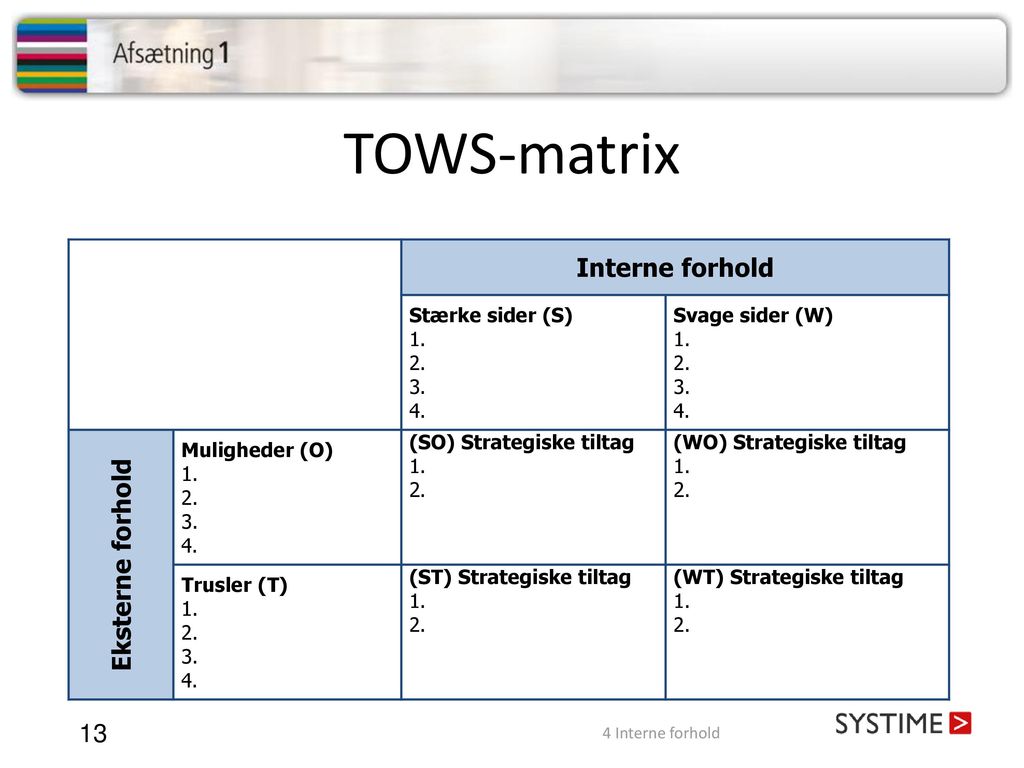 TOWS-matrix Interne forhold Eksterne forhold Stærke sider (S)