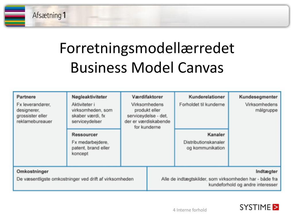 Forretningsmodellærredet Business Model Canvas