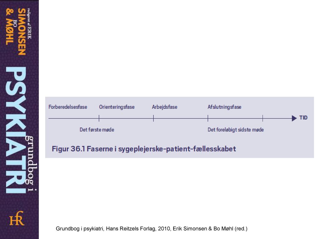 Grundbog i psykiatri, Hans Reitzels Forlag, 2010, Erik Simonsen & Bo Møhl (red.)