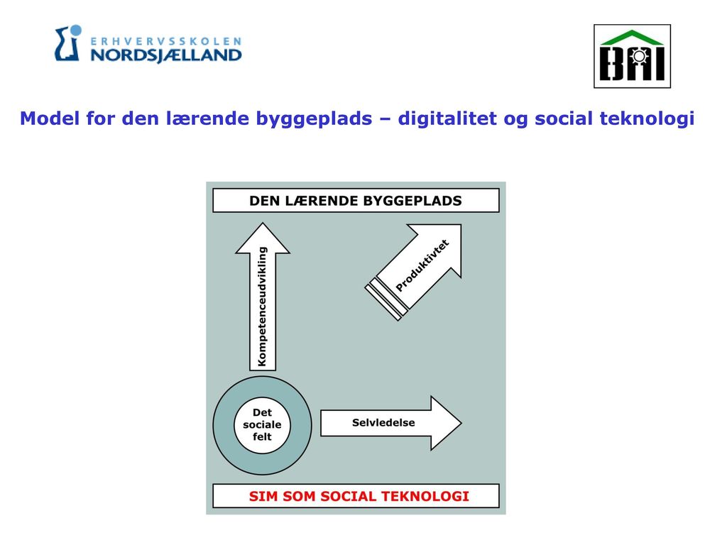 Model for den lærende byggeplads – digitalitet og social teknologi