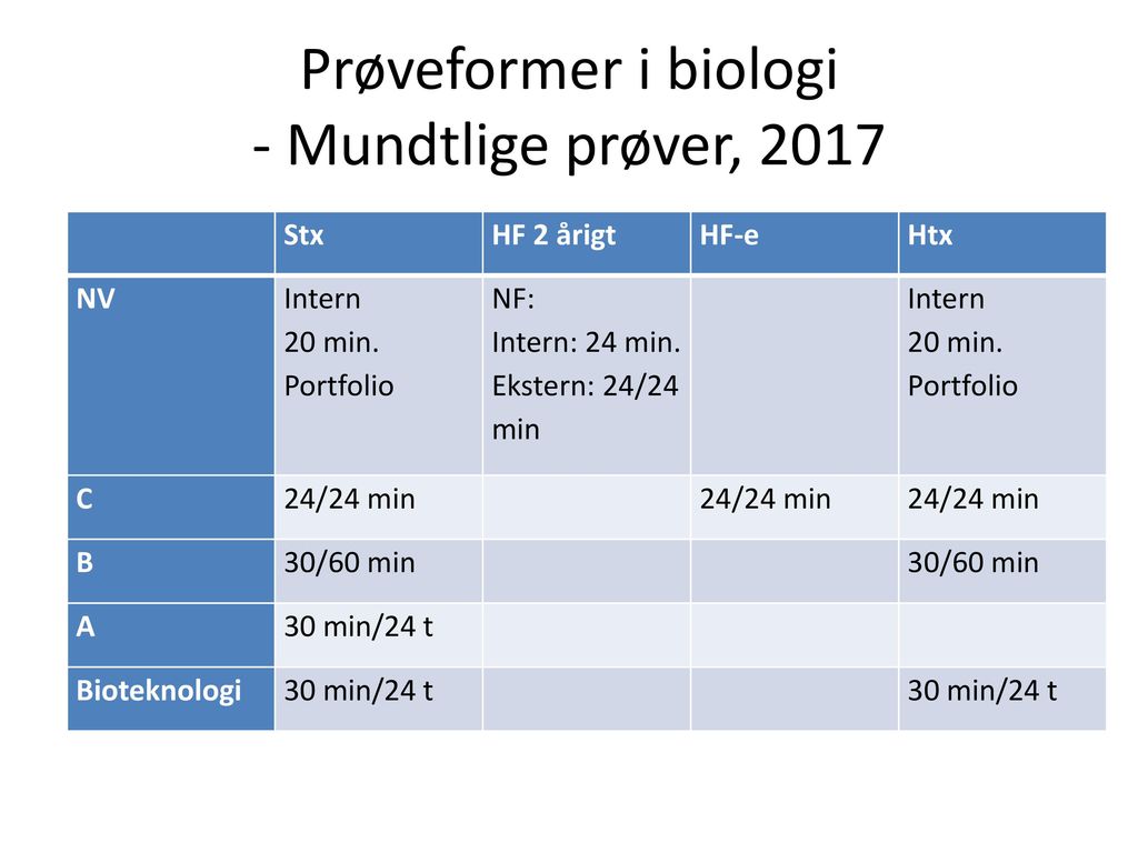 Prøveformer i biologi - Mundtlige prøver, 2017