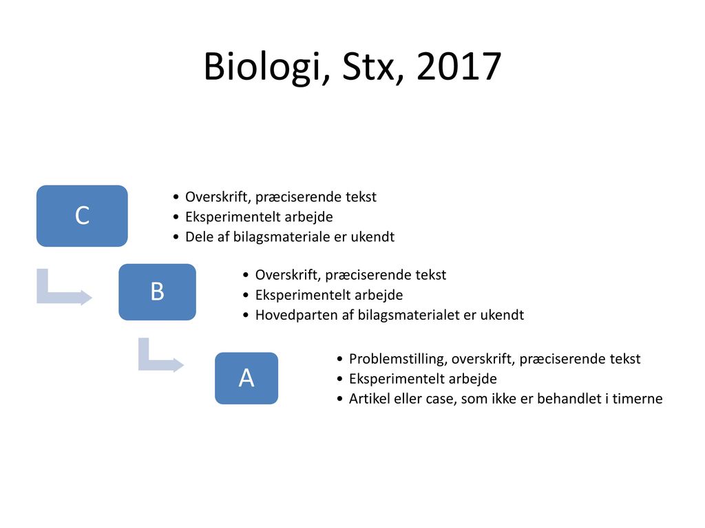 Biologi, Stx, 2017 C B A Overskrift, præciserende tekst