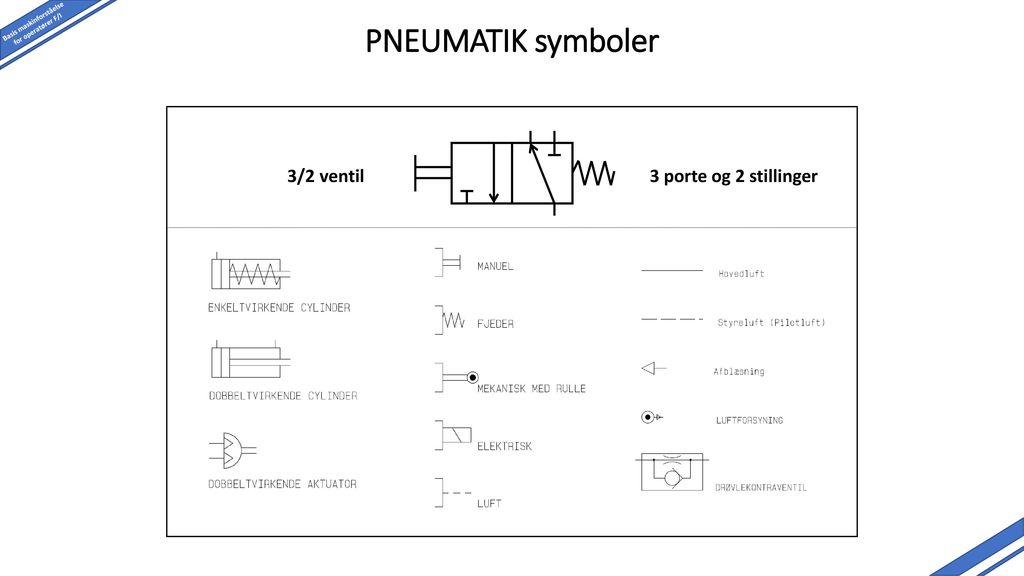 PNEUMATIK symboler 3/2 ventil 3 porte og 2 stillinger *DIFFERENTIERING