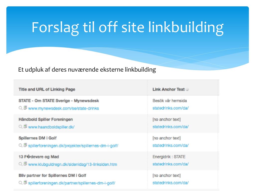 Forslag til off site linkbuilding
