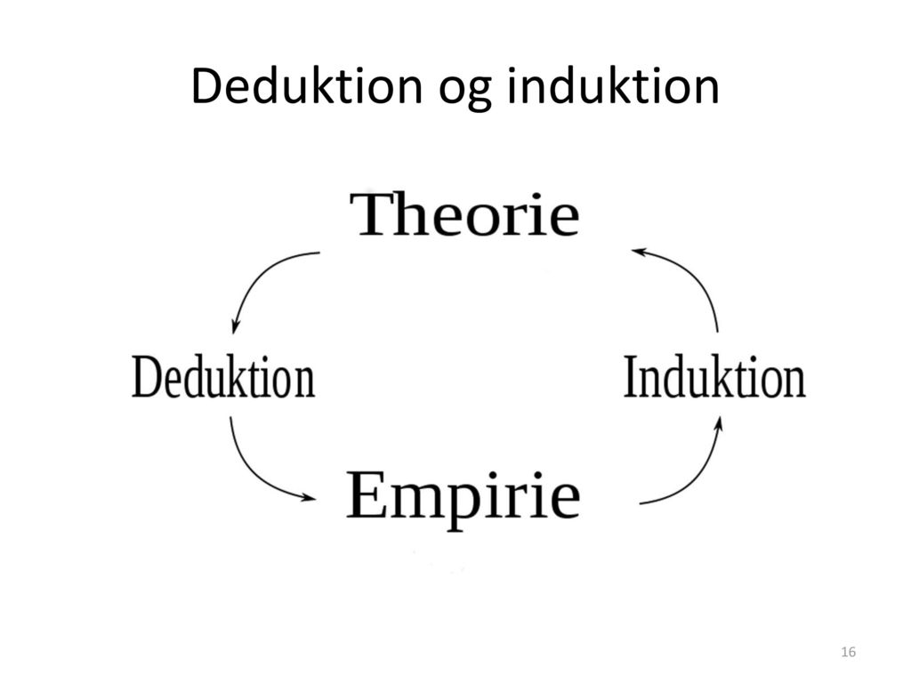 Deduktion og induktion