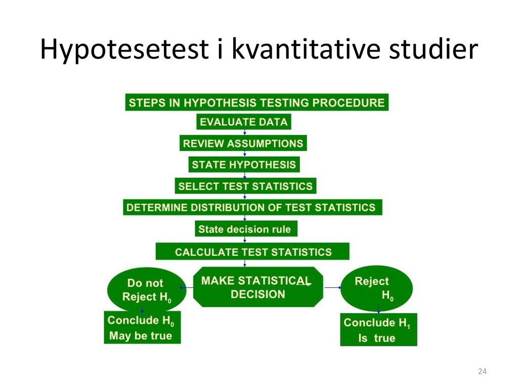 Hypotesetest i kvantitative studier