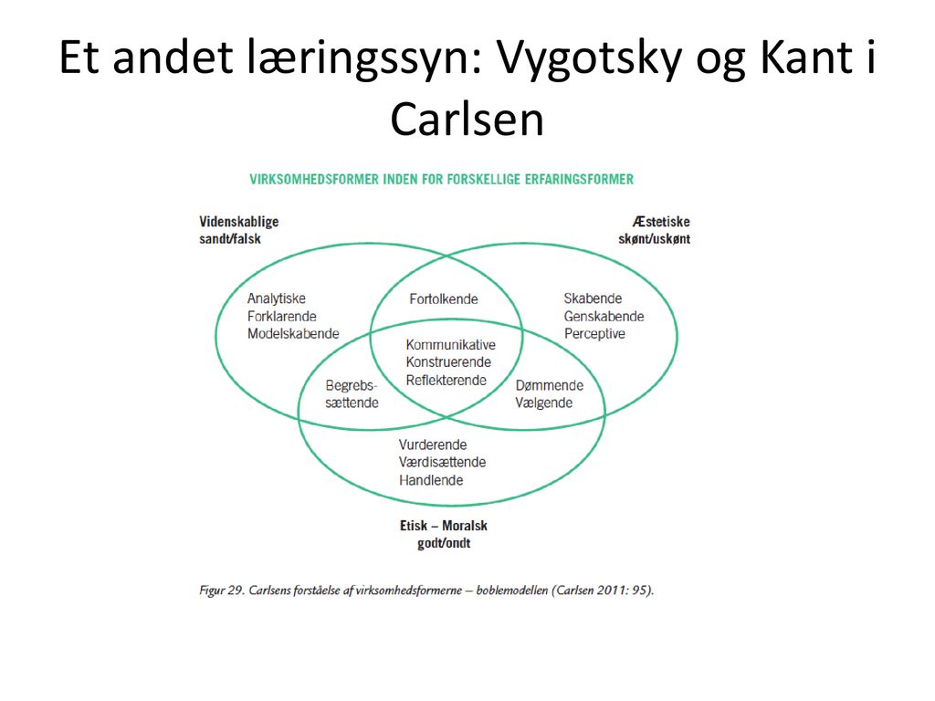 Et andet læringssyn: Vygotsky og Kant i Carlsen