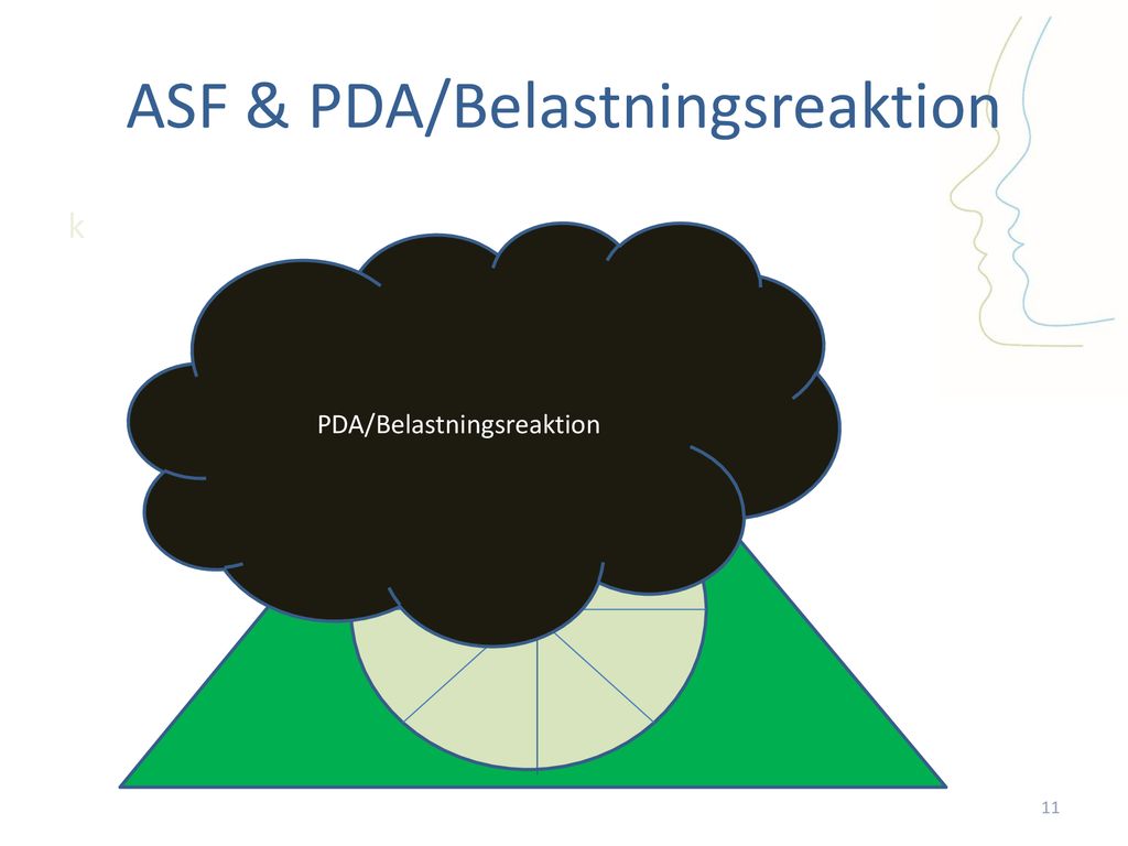 ASF & PDA/Belastningsreaktion