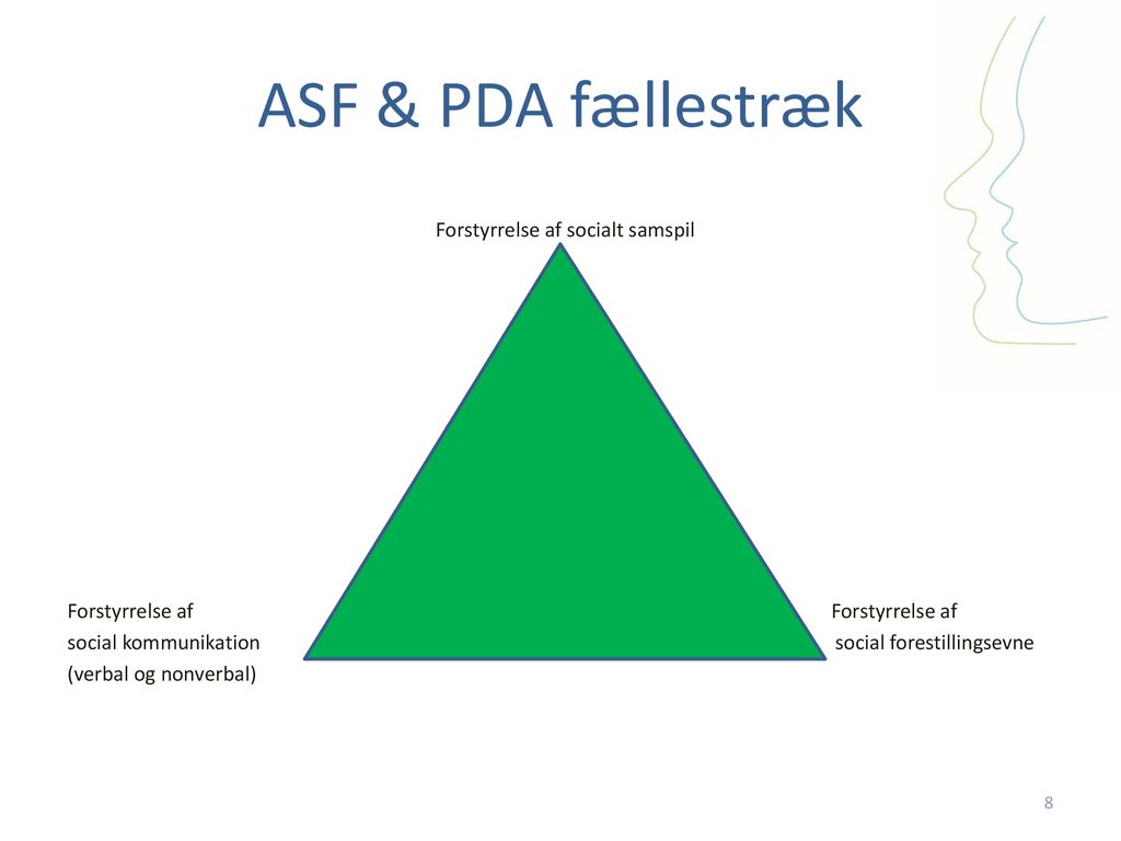 ASF & PDA fællestræk Forstyrrelse af socialt samspil