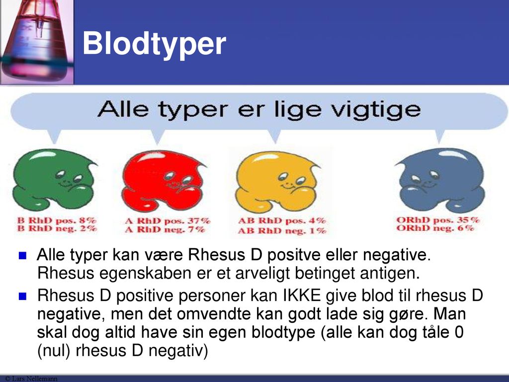 Blodtyper Alle typer kan være Rhesus D positve eller negative. Rhesus egenskaben er et arveligt betinget antigen.
