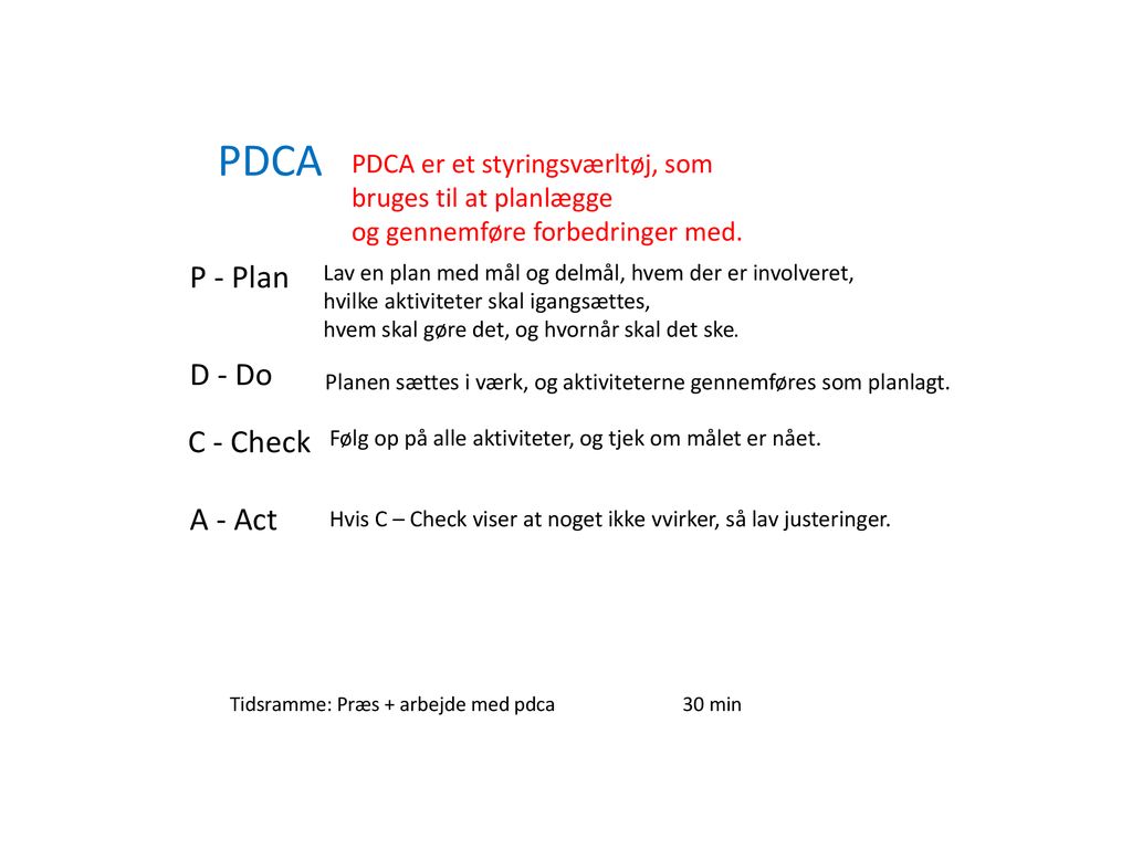 PDCA P - Plan D - Do C - Check A - Act