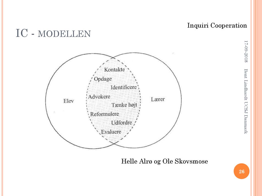 IC - modellen Inquiri Cooperation Helle Alrø og Ole Skovsmose