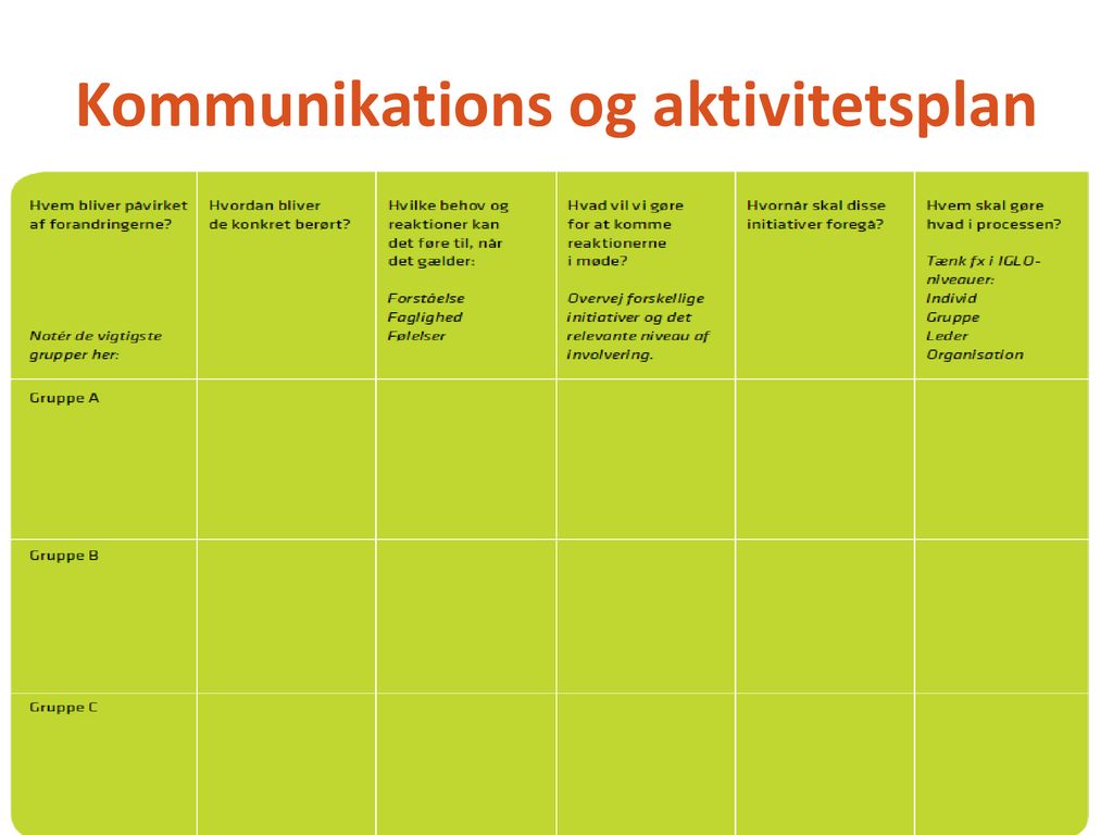 Kommunikations og aktivitetsplan