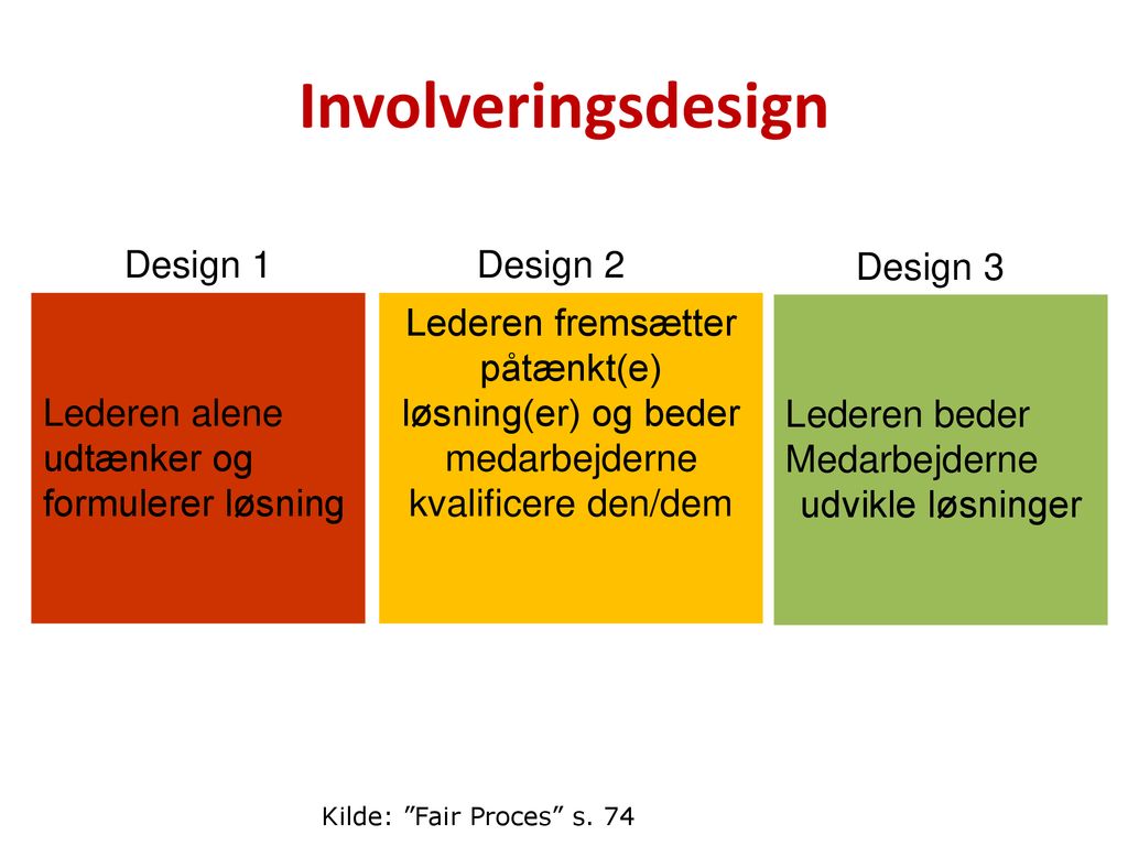 Involveringsdesign Design 1 Design 2 Design 3