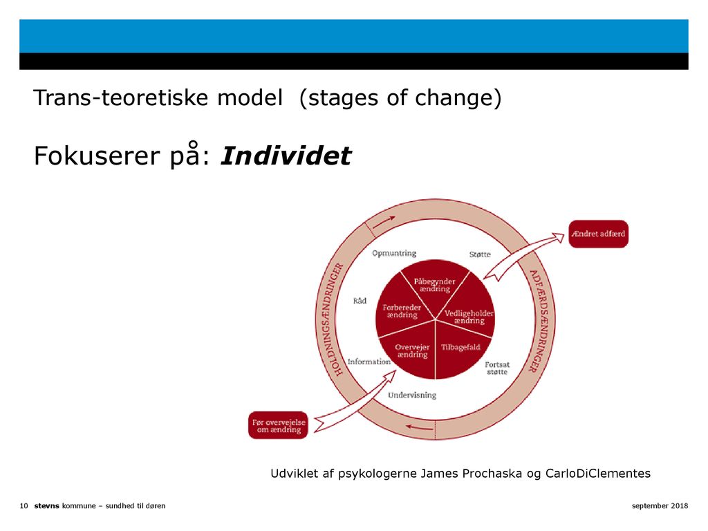 Trans-teoretiske model (stages of change)