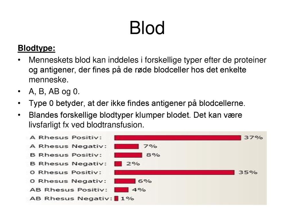Blod Blodtype:
