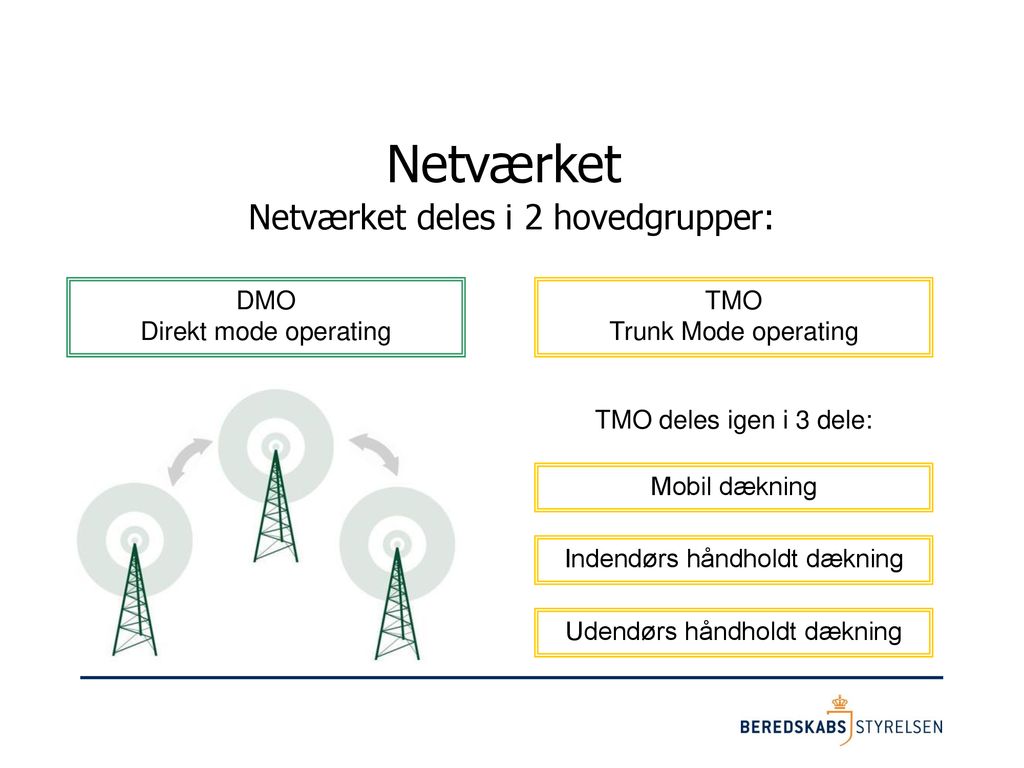 Netværket Netværket deles i 2 hovedgrupper: DMO Direkt mode operating