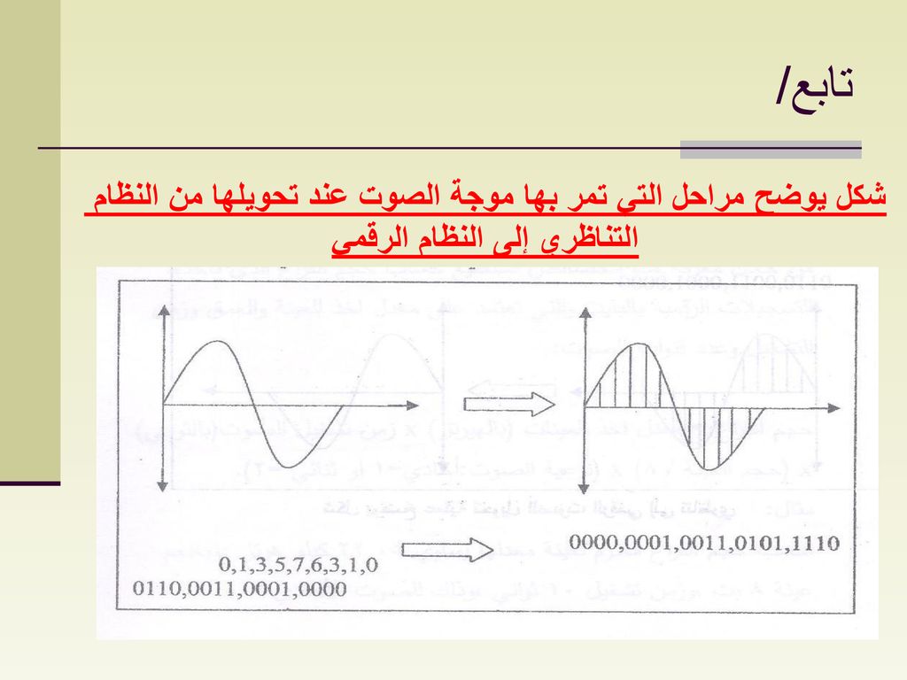 تابع/ شكل يوضح مراحل التي تمر بها موجة الصوت عند تحويلها من النظام التناظري إلى النظام الرقمي