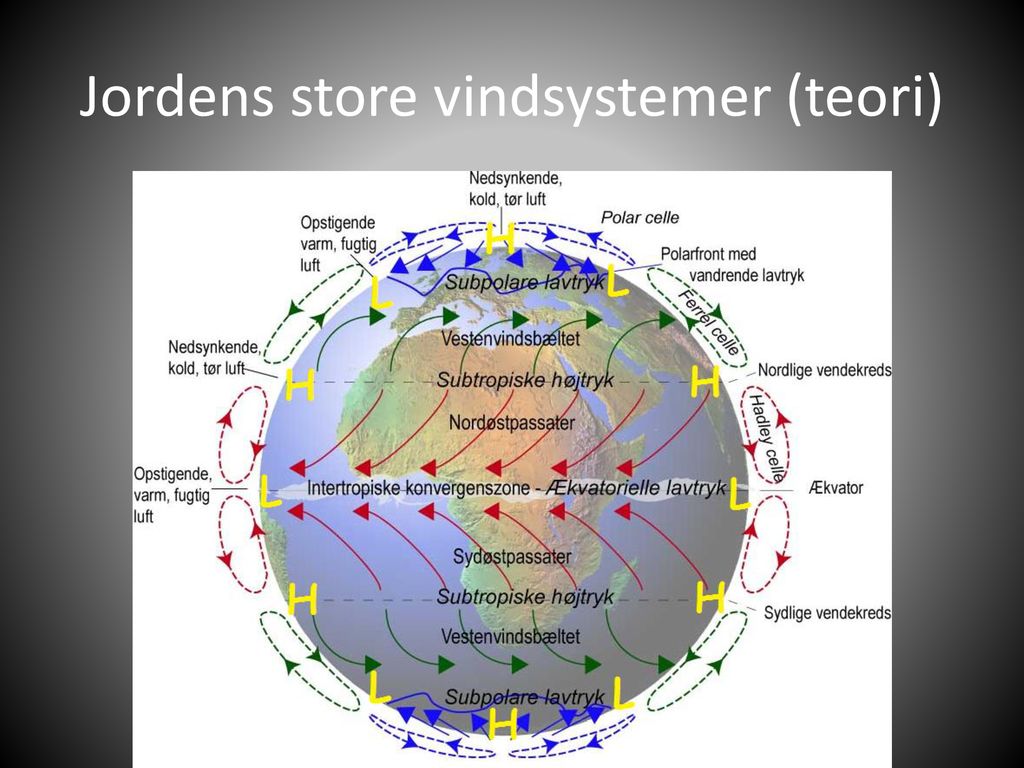 Jordens store vindsystemer (teori)